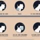How Long Does It Take for Armpit Hair to Grow? The Stages of Hair Growth and How to Shave It