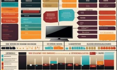 How Do Television Companies Make Money - Revealing Profit Mechanisms in Broadcasting